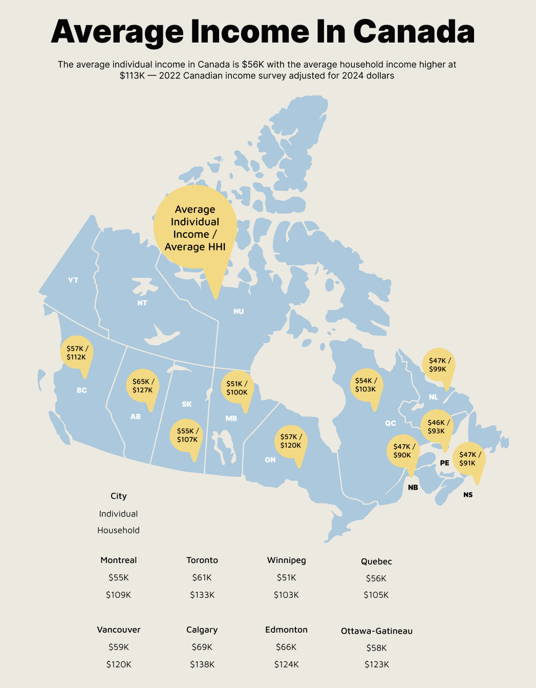 Average income in Canada by province