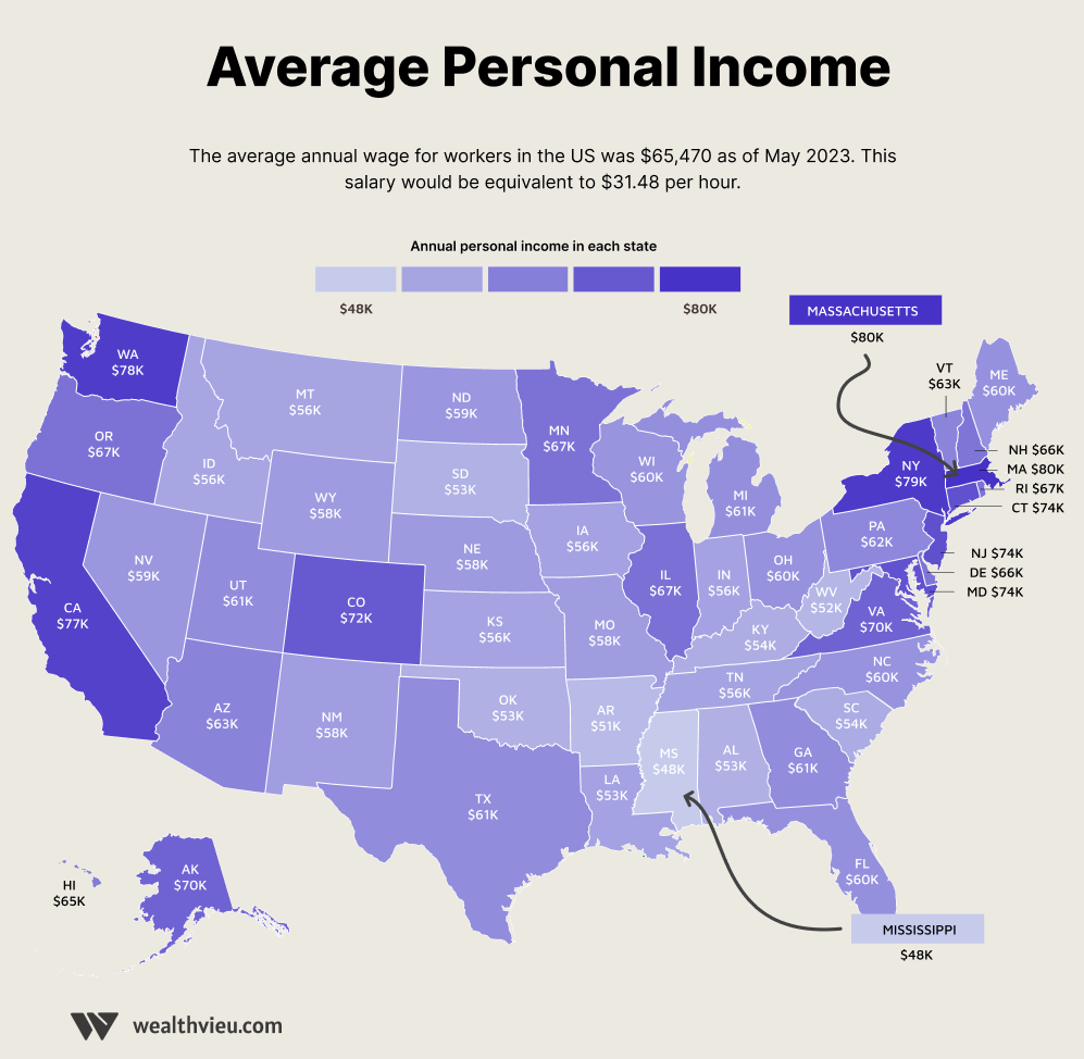 US 2024 average salary by state