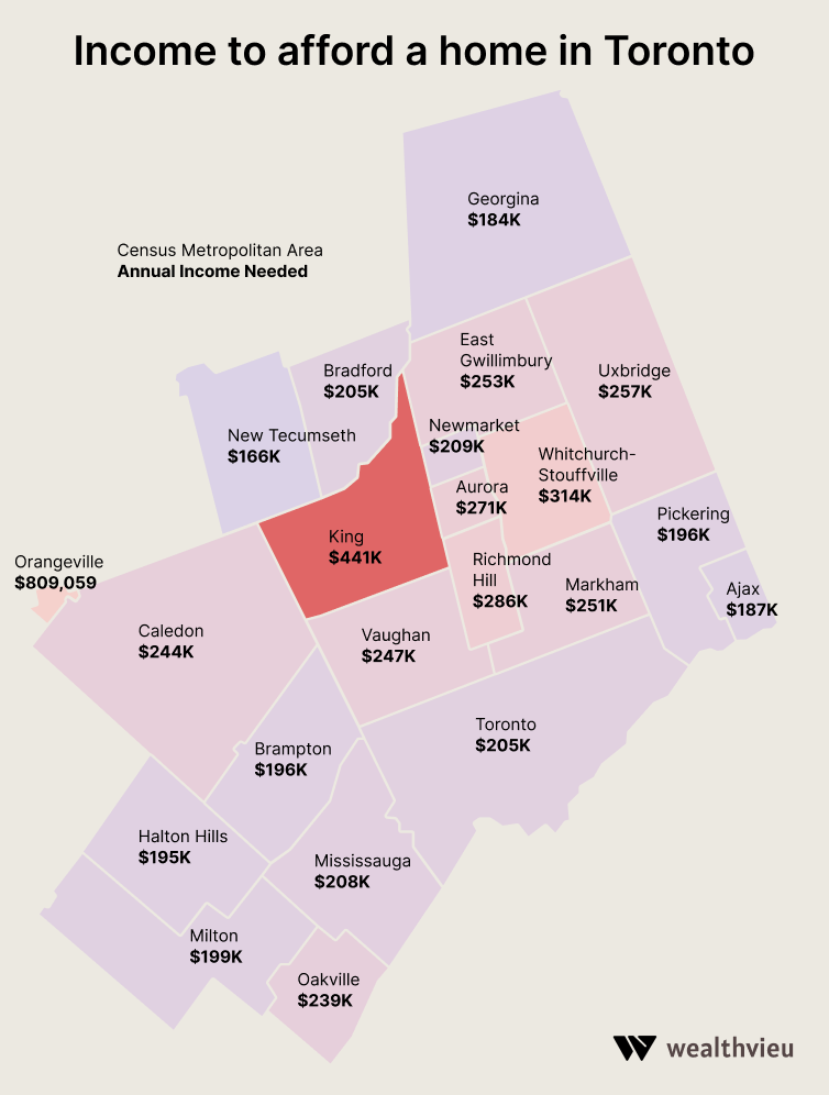 Income to afford a home in Toronto