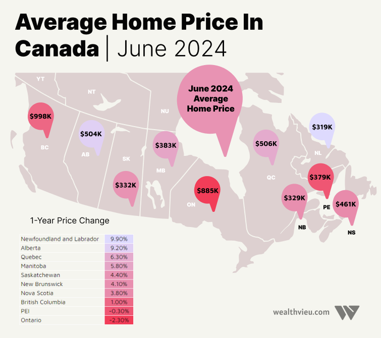 Average Home Price In Canada June 2024