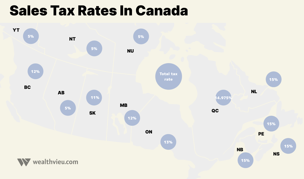 Canada sales tax rates by province