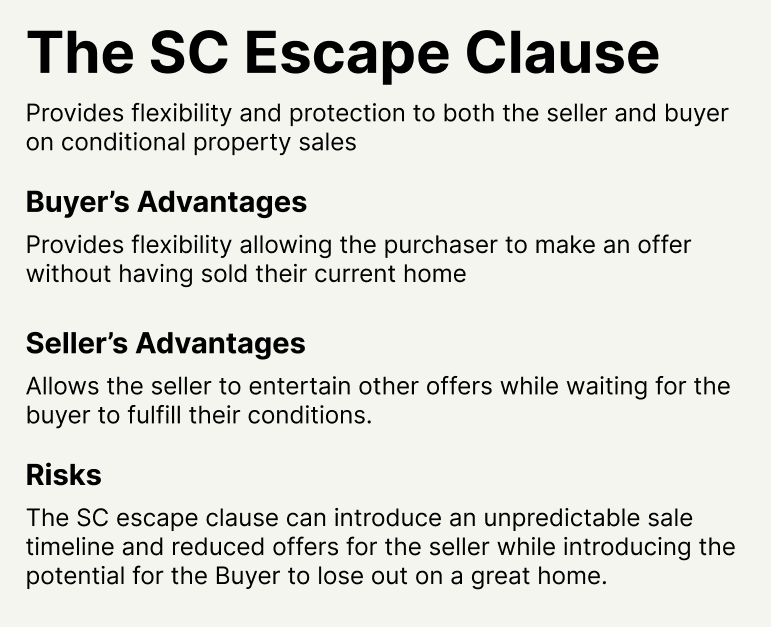 sold conditional (SC) escape clause overview