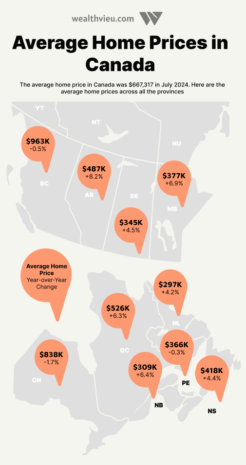 Canada Housing Report: 2024 Average Canada Home Prices