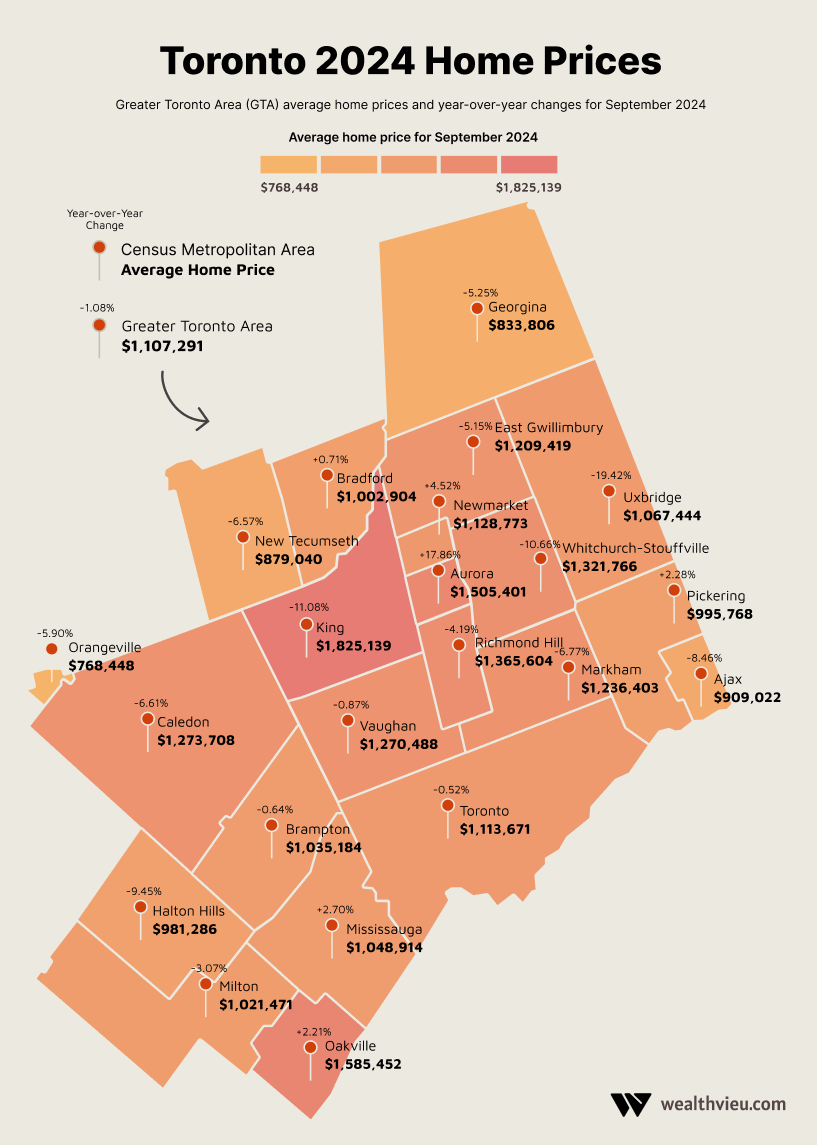 Toronto Housing Report September 2024 Average Toronto Home Prices