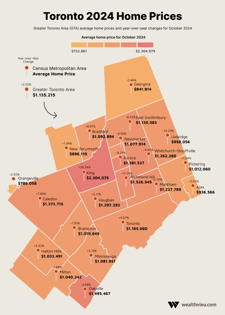 Toronto Housing Report October 2024 Average Toronto Home Prices