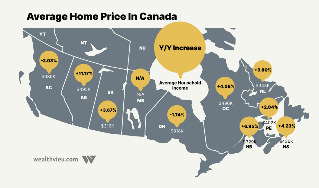 Average home price in Canada and across provinces