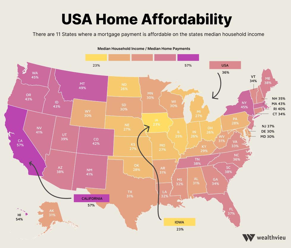 Home affordability across all states in the USA