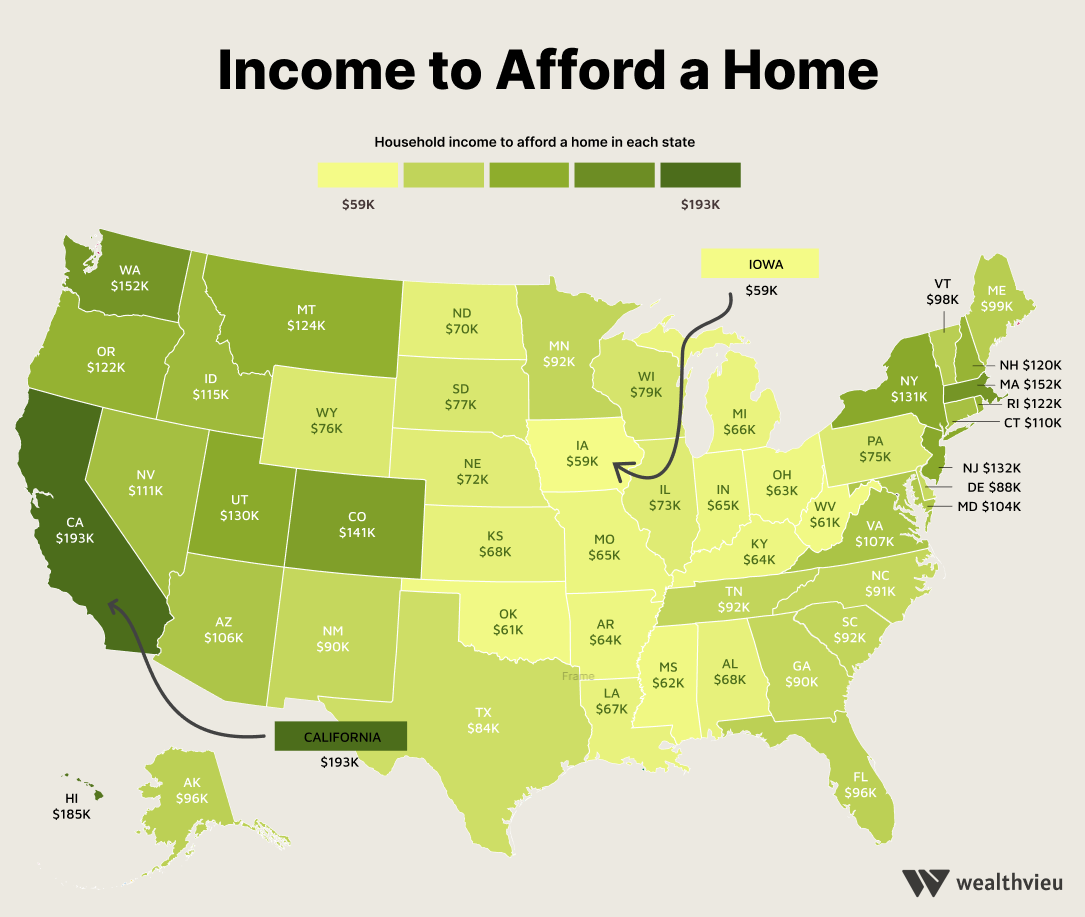 How much income is needed to afford a home in the USA