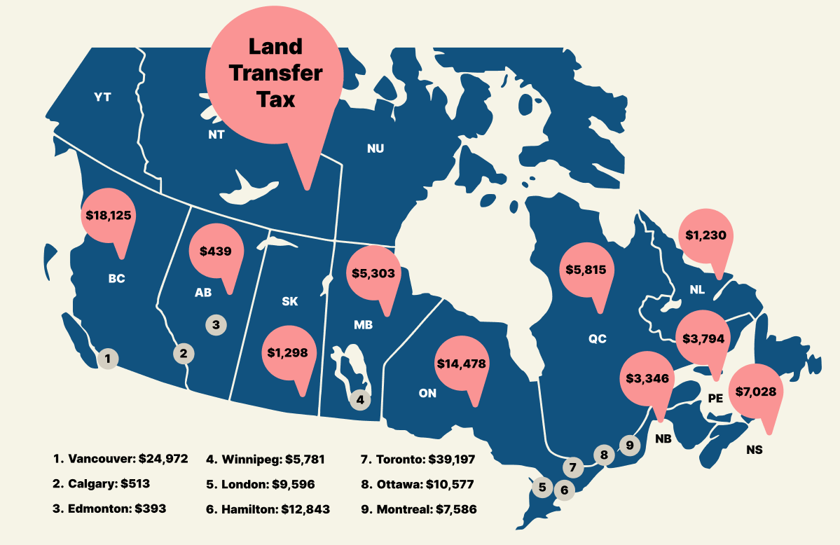 Land transfer tax in Canada