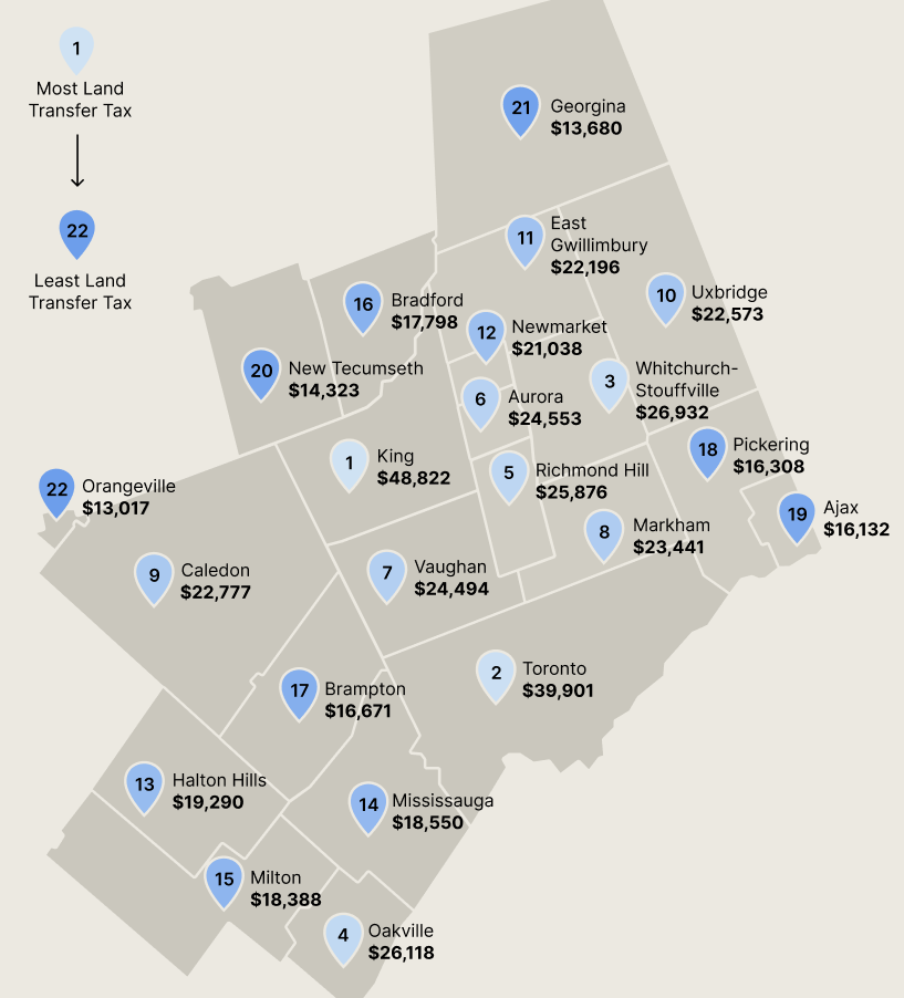 Toronto land transfer tax totals around the city of Toronto