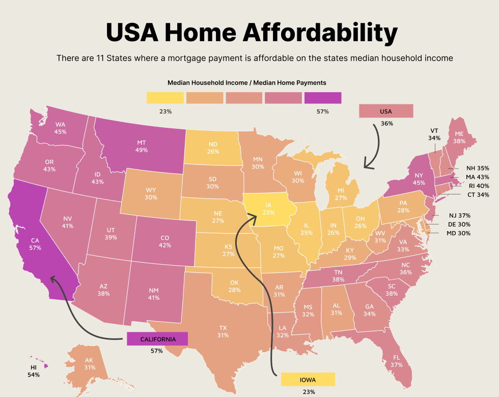 affordable homes in the USA