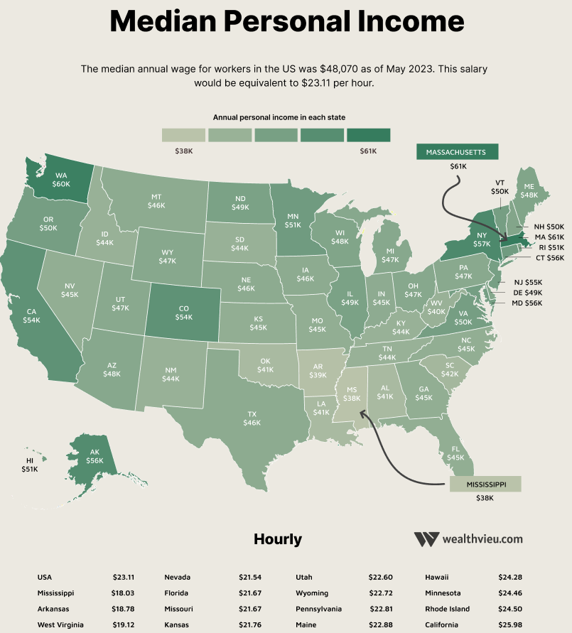 2024 US Median Annual Income By State