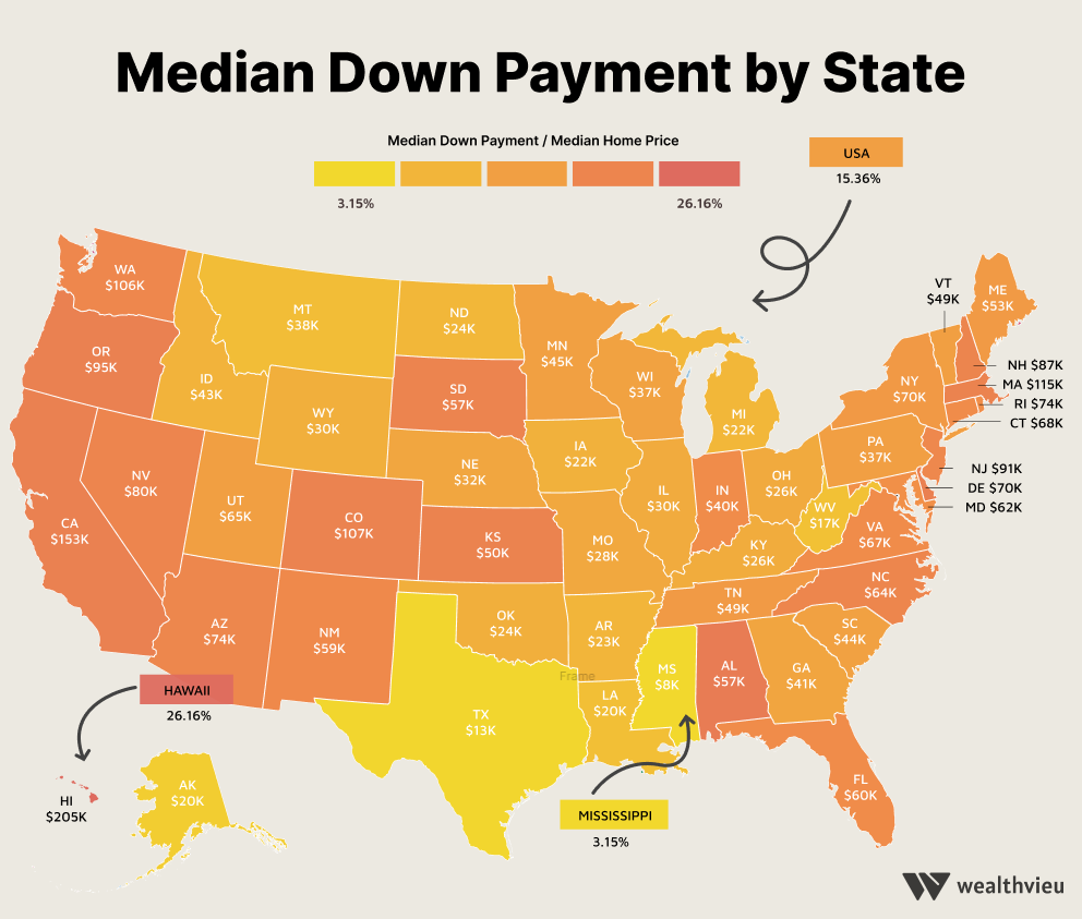 Median down payment on a home in the USA