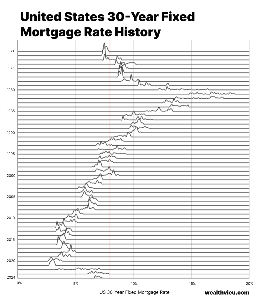 30-year fixed mortgage rates