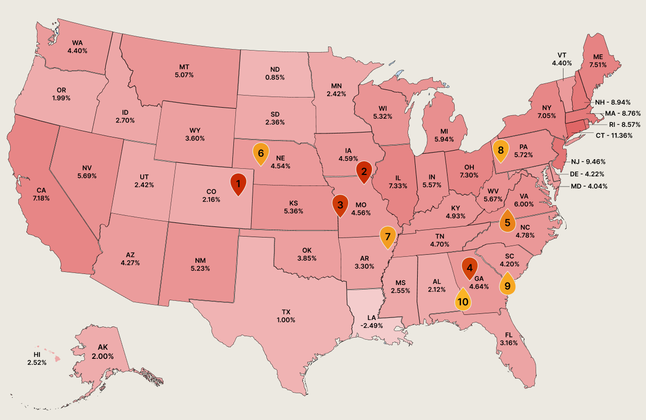 home price growth in the United States