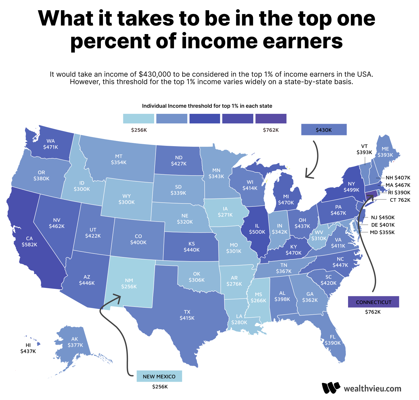 What it takes to be in the top 1% of income earners in the USA